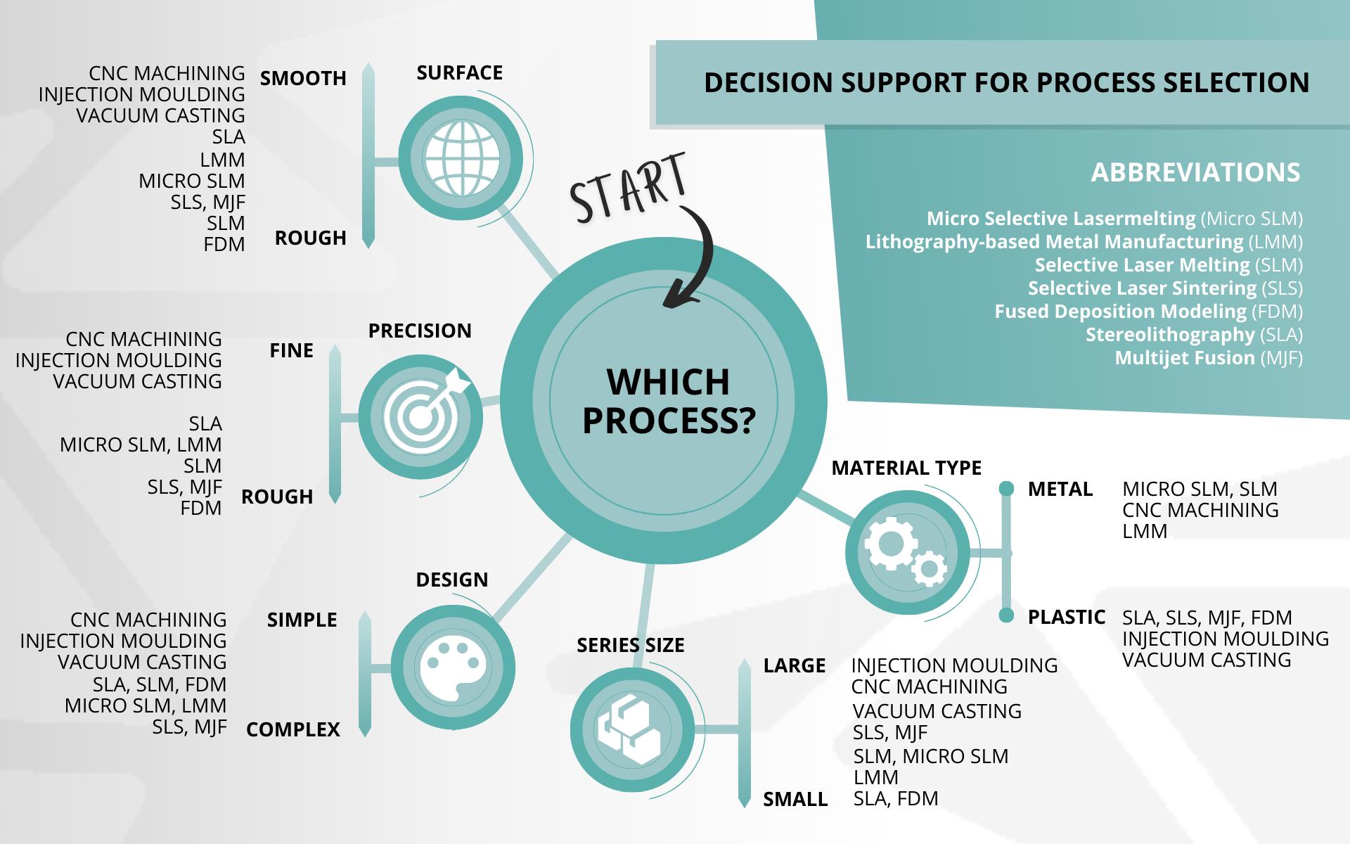 Plastics processing technology